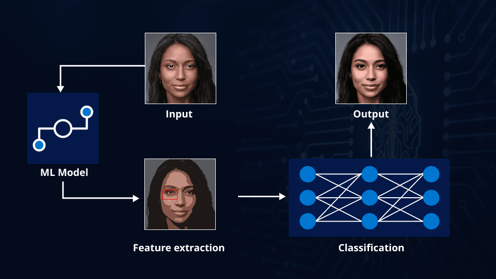ml feature image